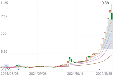 佛塑科技股票交易异常波动背后：重大资产重组与新能源布局